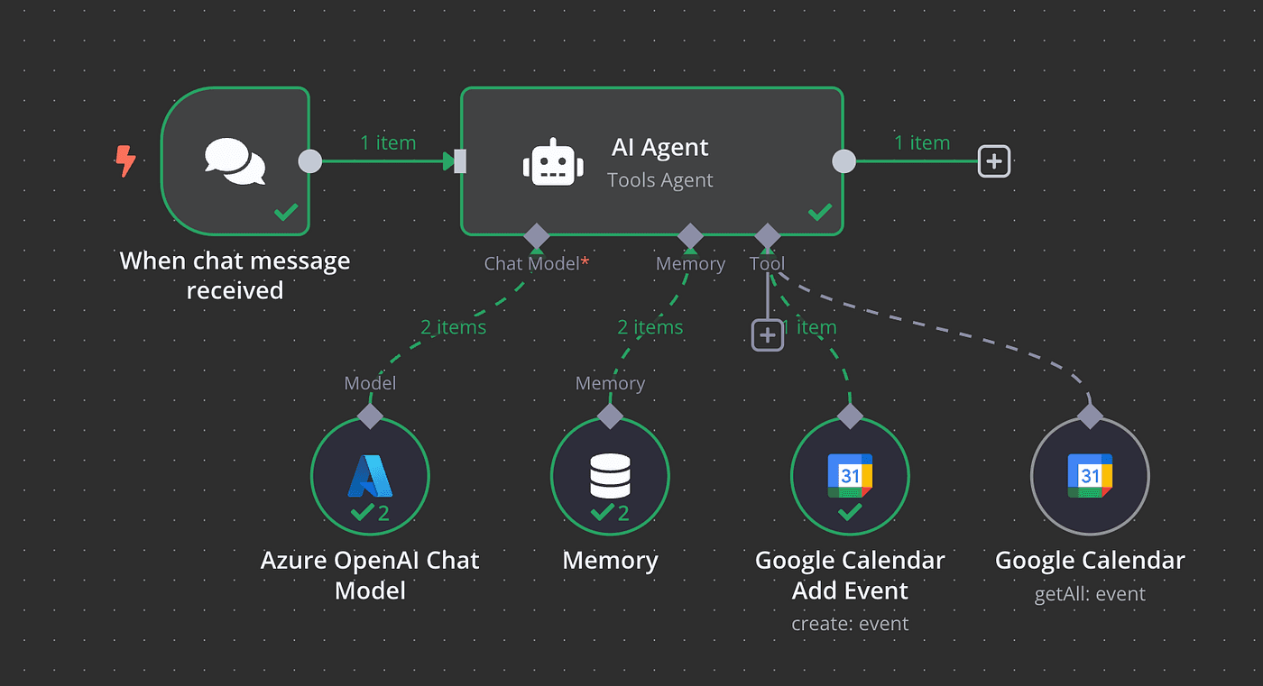 n8n UI প্রিভিউ
